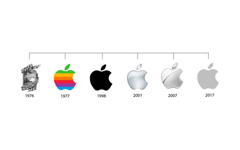 Pictorial Logos samples. Apple logo evolutions