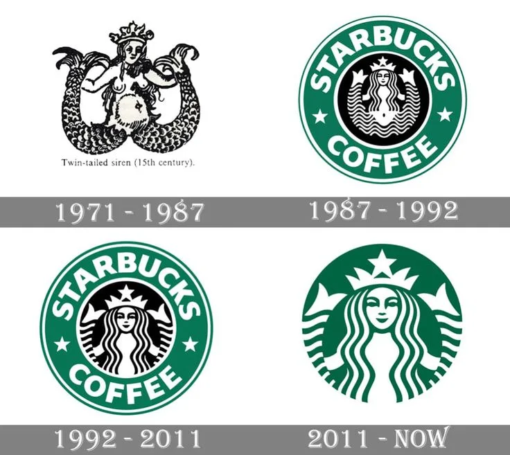 Starbucks Logo Revolutions, Emblem Logo