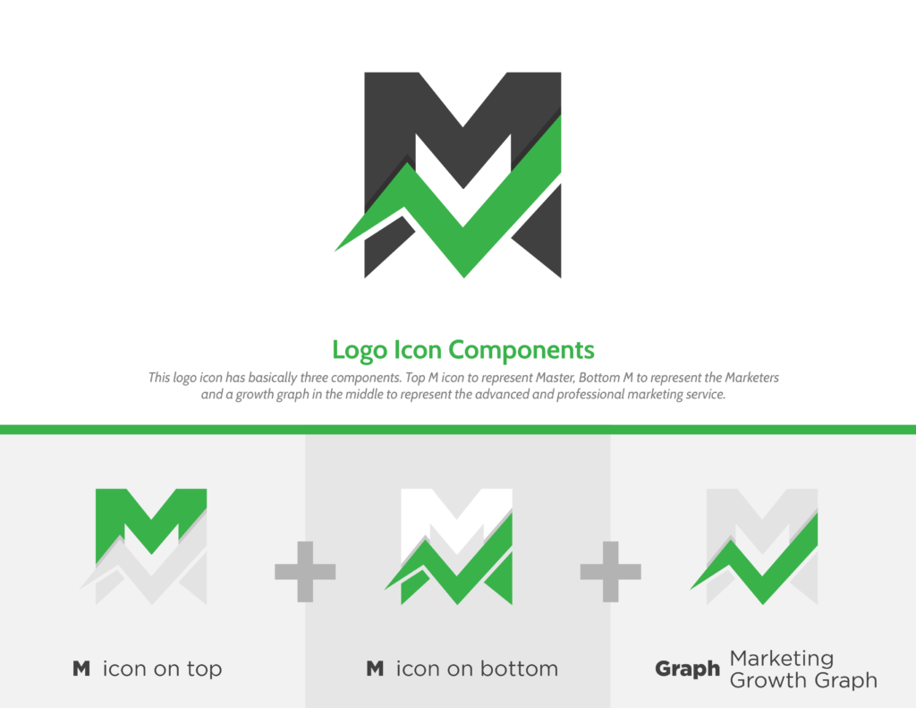 Master Marketers Logo Explanation